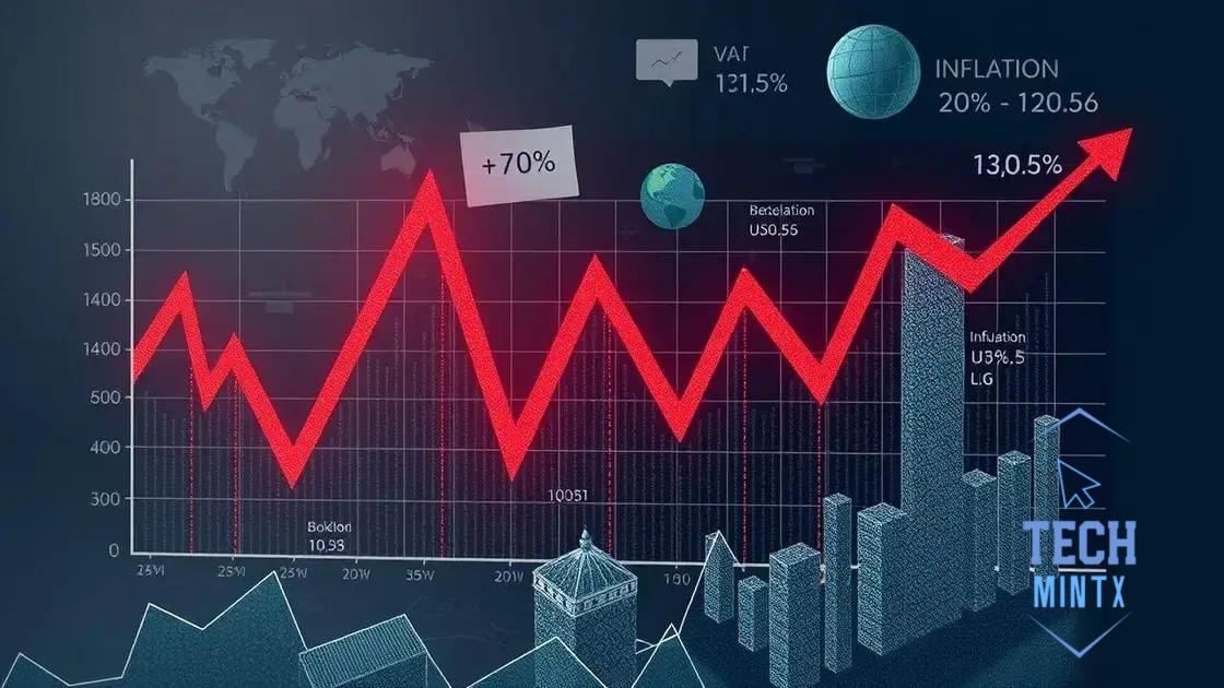Recent trends in bond sell-offs