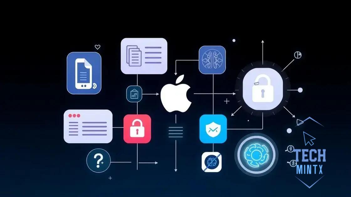 Future trends in Apple