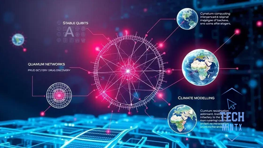 Key advancements on the horizon